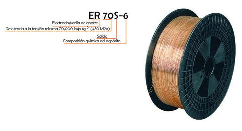 MICRO ALAMBRE INFRA.035 (CARR 15 KGS) ER70S-6 (15)